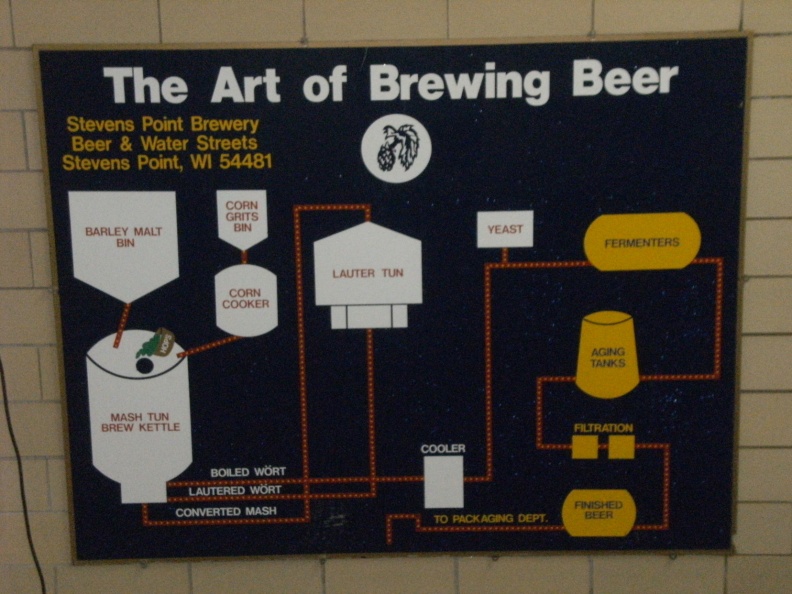 The Art of Brewing Beer.jpg